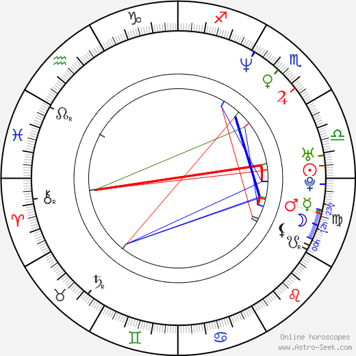 Petr Halberstadt birth chart, Petr Halberstadt astro natal horoscope, astrology