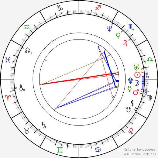 Raven Kaylor birth chart, Raven Kaylor astro natal horoscope, astrology