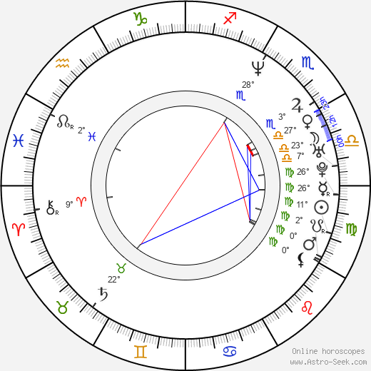 Richard Speight Jr. birth chart, biography, wikipedia 2024, 2025