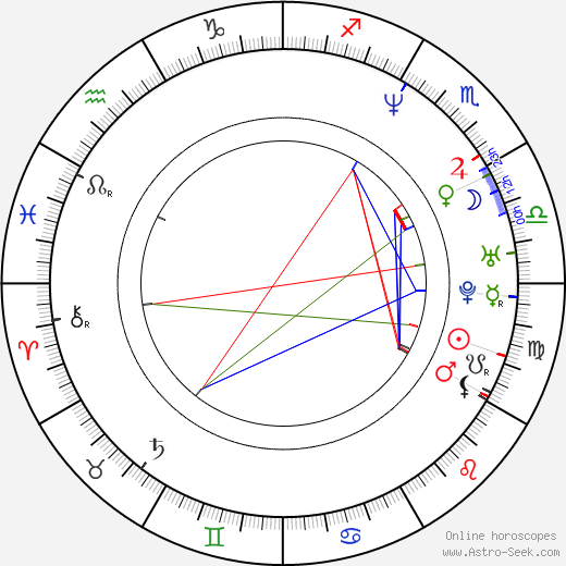 Richard Speight Jr. birth chart, Richard Speight Jr. astro natal horoscope, astrology