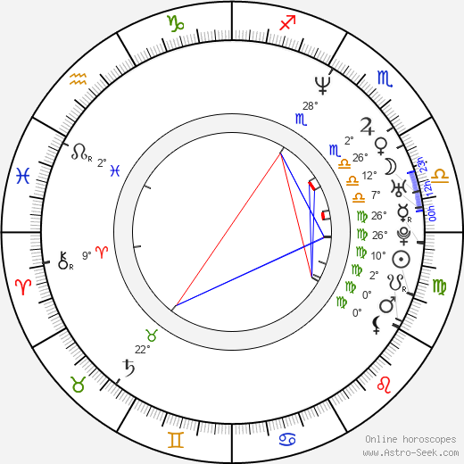 Rob Nagle birth chart, biography, wikipedia 2022, 2023