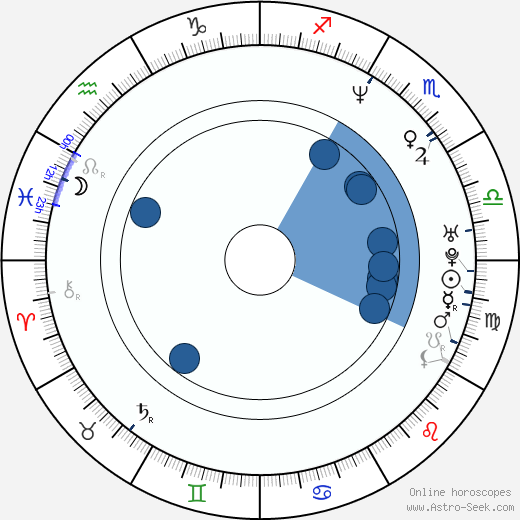 Robert Ben Garant wikipedia, horoscope, astrology, instagram