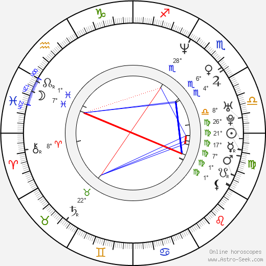 Robert Ben Garant birth chart, biography, wikipedia 2024, 2025