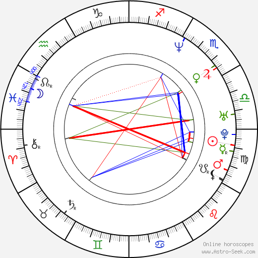 Robert Ben Garant birth chart, Robert Ben Garant astro natal horoscope, astrology