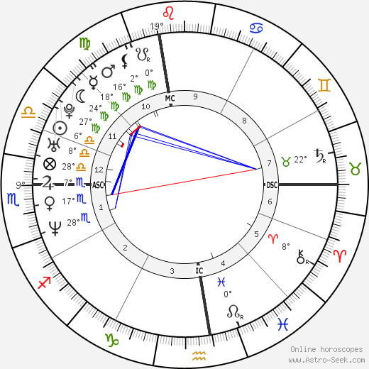 Russell Peters birth chart, biography, wikipedia 2023, 2024