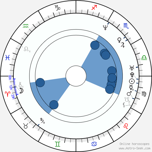 Sandi Simcha Dubowski Oroscopo, astrologia, Segno, zodiac, Data di nascita, instagram