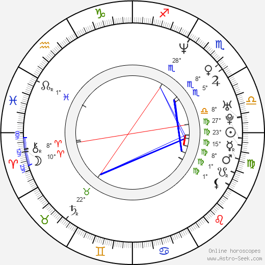 Sandi Simcha Dubowski birth chart, biography, wikipedia 2024, 2025