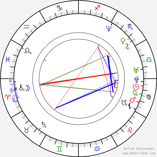 Sandi Simcha Dubowski birth chart, Sandi Simcha Dubowski astro natal horoscope, astrology