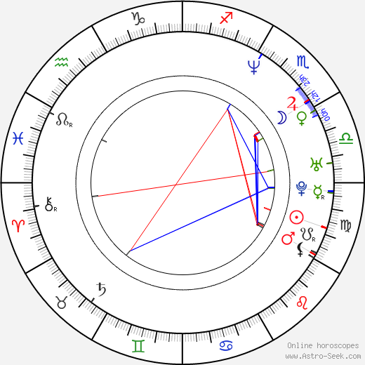 Saša Ilić birth chart, Saša Ilić astro natal horoscope, astrology