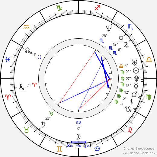Scot Armstrong birth chart, biography, wikipedia 2024, 2025