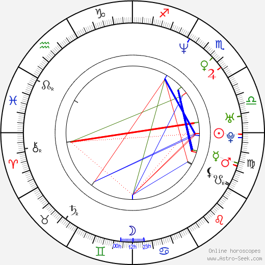 Scot Armstrong birth chart, Scot Armstrong astro natal horoscope, astrology