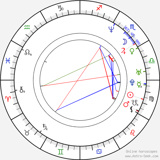 Shane Heal birth chart, Shane Heal astro natal horoscope, astrology