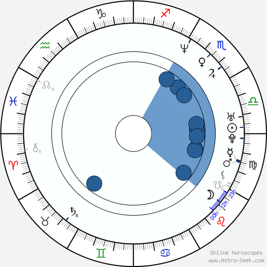 Sheri Moon Zombie wikipedia, horoscope, astrology, instagram