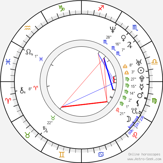 Sheri Moon Zombie birth chart, biography, wikipedia 2024, 2025