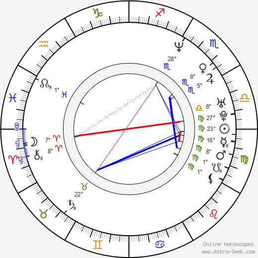 Shinsuke Sato birth chart, biography, wikipedia 2024, 2025