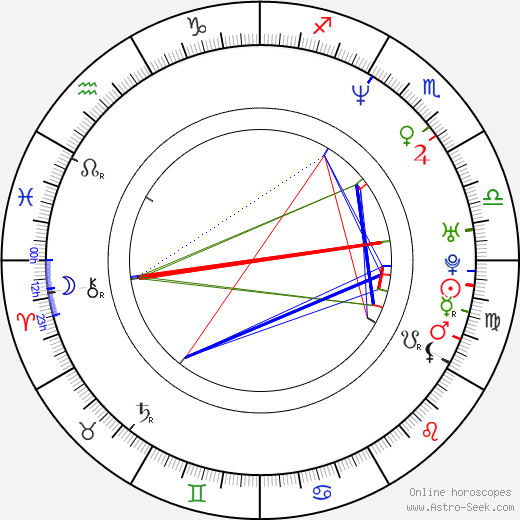 Shinsuke Sato birth chart, Shinsuke Sato astro natal horoscope, astrology