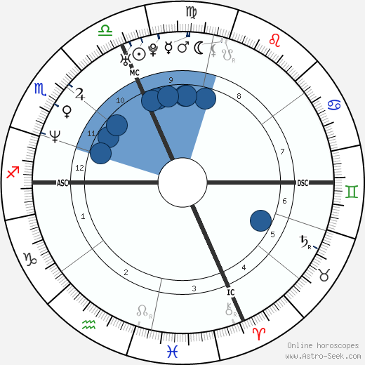 Tamara Taylor wikipedia, biography, birth chart, instagram Tamara Taylor wikipedia, horoscope, astrology, instagram