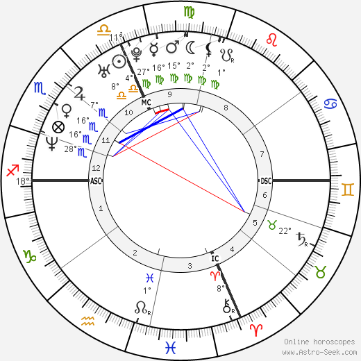 Tamara Taylor birth chart, biography, wikipedia 2023, 2024