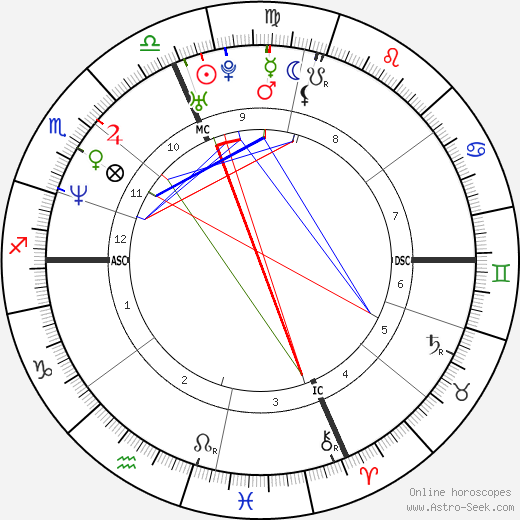 Tamara Taylor birth chart, Tamara Taylor astro natal horoscope, astrology