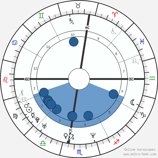 Taraji P. Henson Birth Chart Horoscope, Date of Birth, Astro