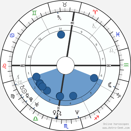 Birth chart of Taraji P. Henson - Astrology horoscope