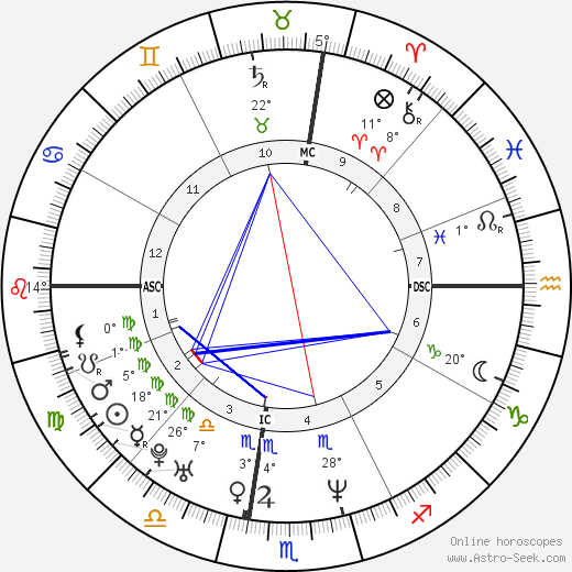 Taraji P. Henson Birth Chart Horoscope, Date of Birth, Astro