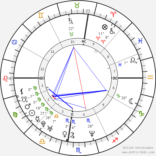 Taraji P. Henson birth chart, biography, wikipedia 2023, 2024