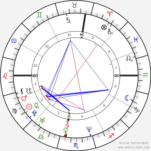 Taraji P. Henson birth chart, Taraji P. Henson astro natal horoscope, astrology