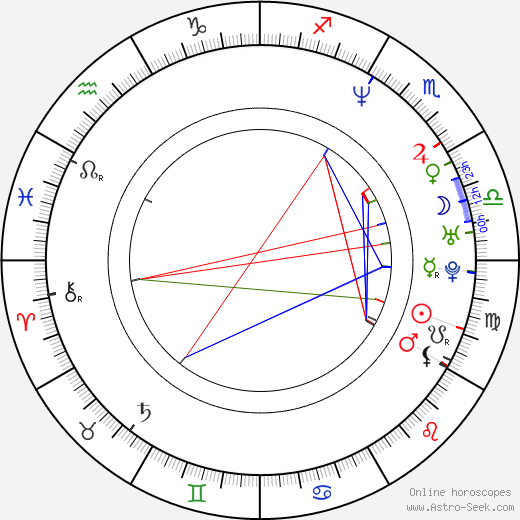 Tatsushi Ohmori birth chart, Tatsushi Ohmori astro natal horoscope, astrology