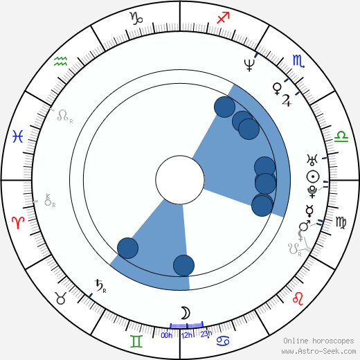 Ted Alderman wikipedia, horoscope, astrology, instagram
