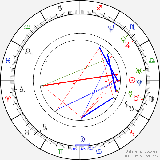 Ted Alderman birth chart, Ted Alderman astro natal horoscope, astrology