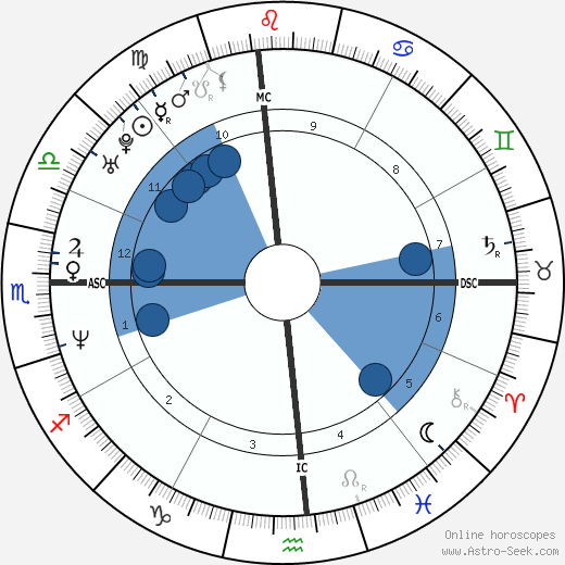 Terence Tierney wikipedia, horoscope, astrology, instagram