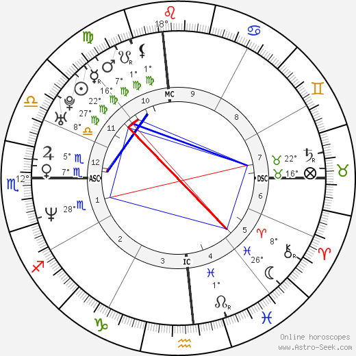 Terence Tierney birth chart, biography, wikipedia 2022, 2023