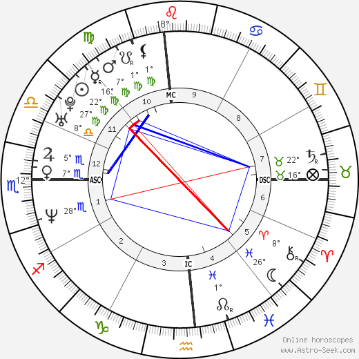 Terence Tierney birth chart, biography, wikipedia 2023, 2024