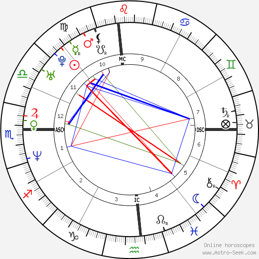 Terence Tierney birth chart, Terence Tierney astro natal horoscope, astrology