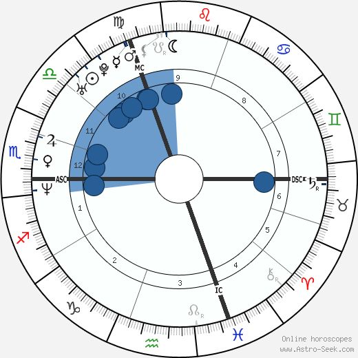 Tobias Ferber wikipedia, biography, birth chart, instagram Tobias Ferber wikipedia, horoscope, astrology, instagram