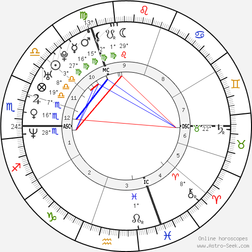 Tobias Ferber birth chart, biography, wikipedia 2023, 2024