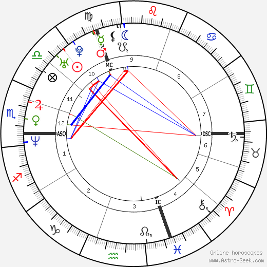 Tobias Ferber birth chart, Tobias Ferber astro natal horoscope, astrology