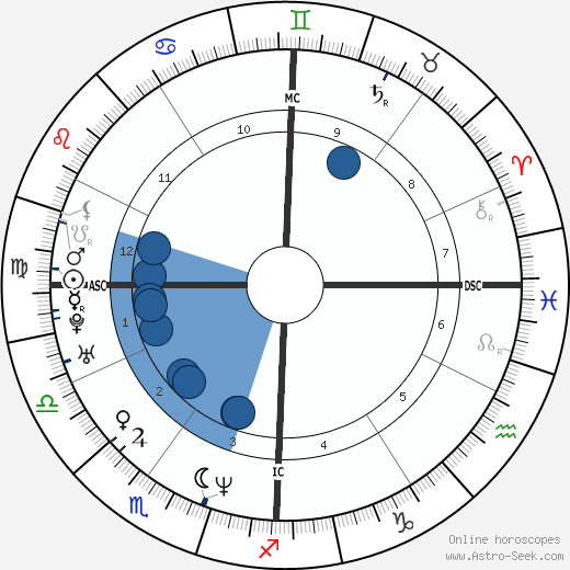 Tom Everett Scott horoscope, astrology, sign, zodiac, date of birth, instagram