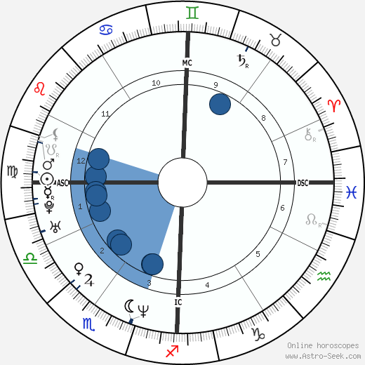 Tom Everett Scott wikipedia, biography, birth chart, instagram Tom Everett Scott wikipedia, horoscope, astrology, instagram