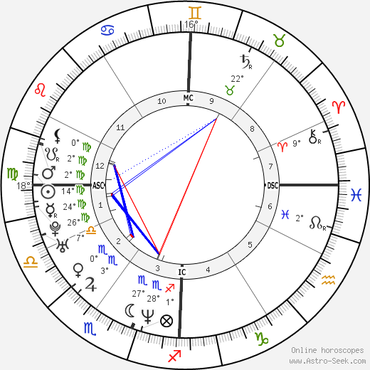 Tom Everett Scott birth chart, biography, wikipedia 2024, 2025