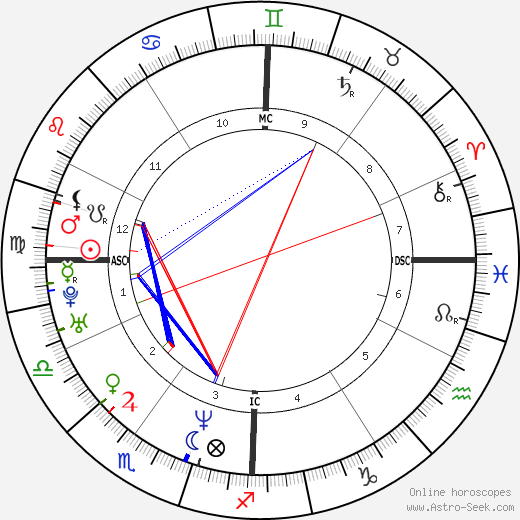 Tom Everett Scott birth chart, Tom Everett Scott astro natal horoscope, astrology