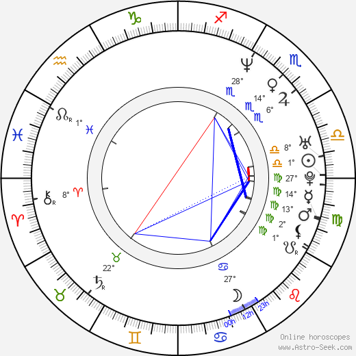 Tommy Brunswick birth chart, biography, wikipedia 2024, 2025