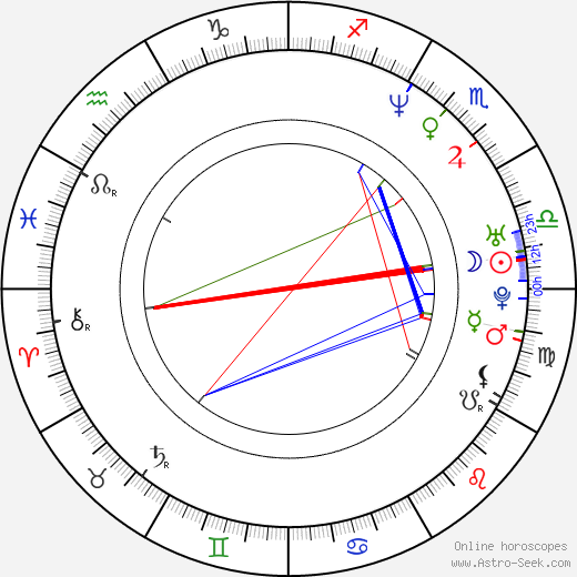 Tony Hale birth chart, Tony Hale astro natal horoscope, astrology