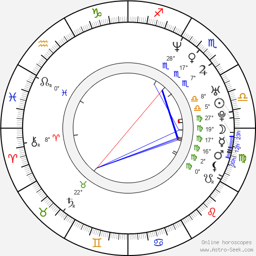 Yoshihiro Tajiri birth chart, biography, wikipedia 2024, 2025