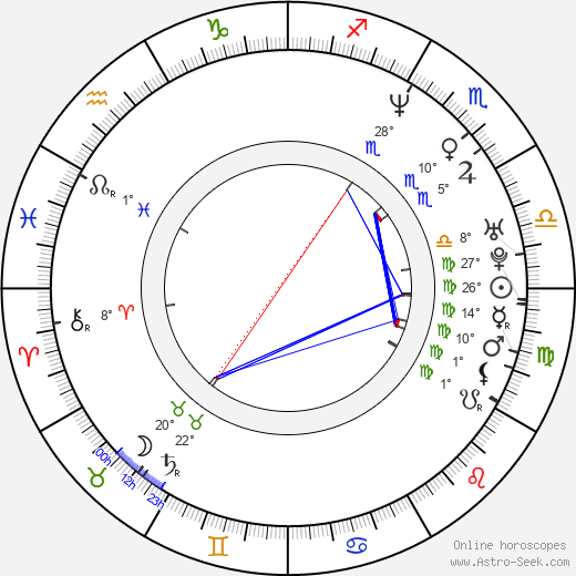 Yuka Imai birth chart, biography, wikipedia 2024, 2025
