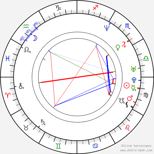 Yuki Matsuoka birth chart, Yuki Matsuoka astro natal horoscope, astrology