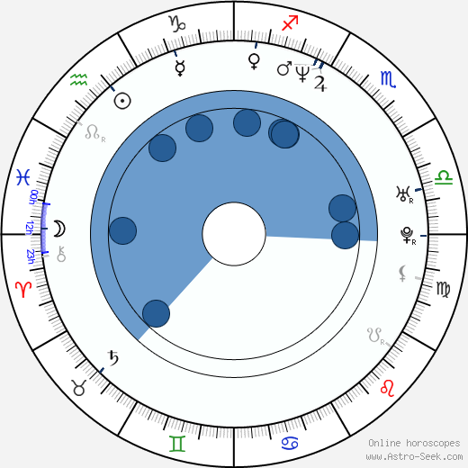 Adrian Frutiger horoscope, astrology, sign, zodiac, date of birth, instagram