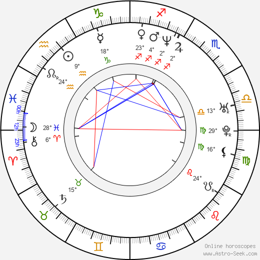 Adrian Frutiger birth chart, biography, wikipedia 2024, 2025