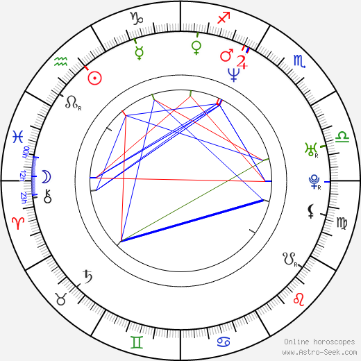 Adrian Frutiger birth chart, Adrian Frutiger astro natal horoscope, astrology